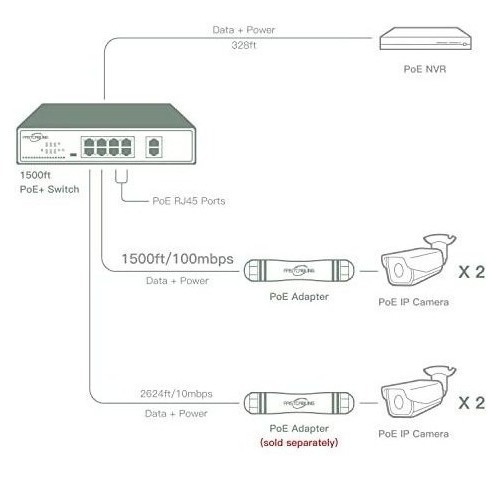 Switch Fastcabling De 8 Puertos Ethernet 10/100mbp -negro