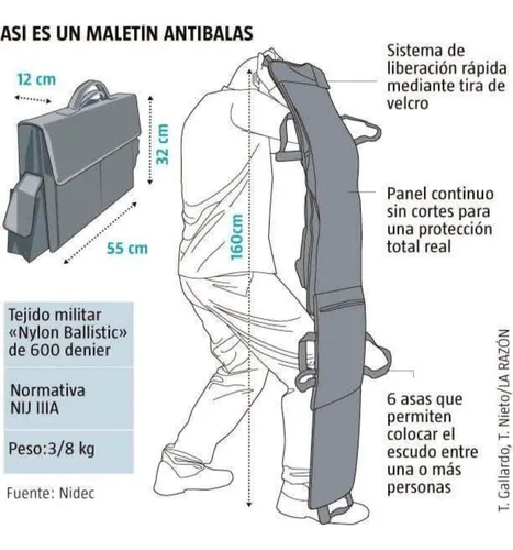 comprar Maletín De Seguridad Blindado Antibalas Nivel Nij I I I A comprar Maletín De Seguridad Blindado Antibalas Nivel Nij I I I A