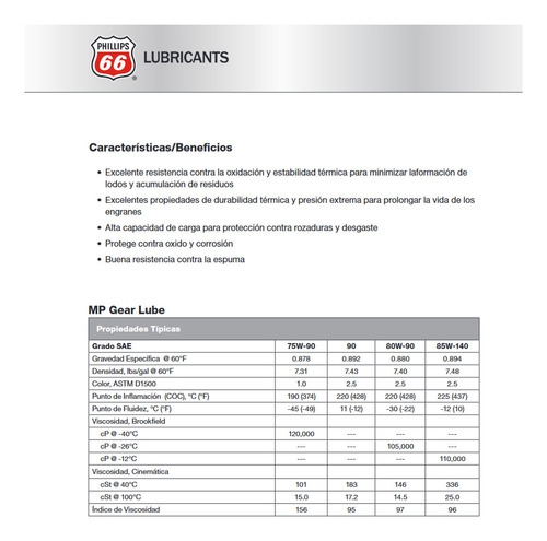 12 Pzas. Aceite Para Transmission Manual Y Engranajes.80w-90