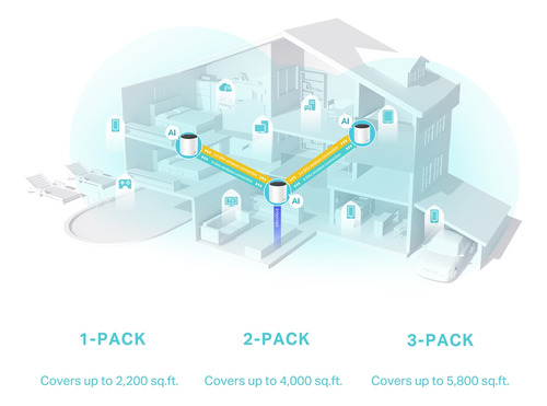 Sistema Wifi 6 Mesh Tplink Deco X25 Ax1800 3 Pack