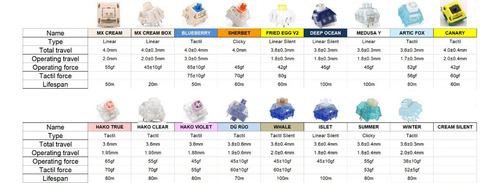 Switches Mecanicos Kailh Winter 10u Repuesto Teclado