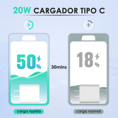 Cargador 20w Carga Rápida Compatible con iPhone XS/xr/11/12/13/14