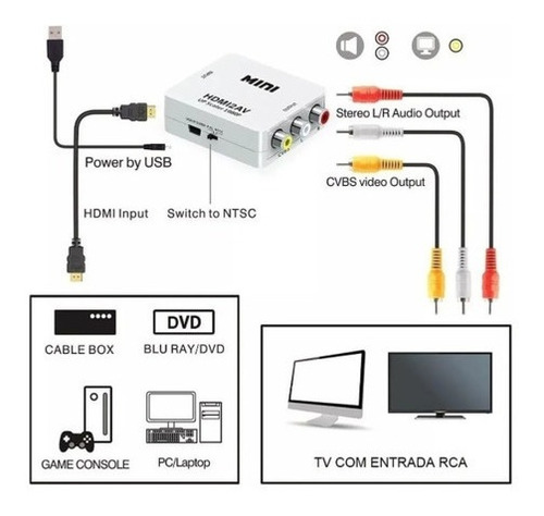 Imagem 7 de 7 de Mini Conversor Hd Vídeo Hdmi X Av Rca - Hdmi2av