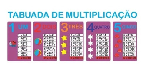 Banner  Tabuada De Multiplicação 1 Ao 5 1,45x0,55