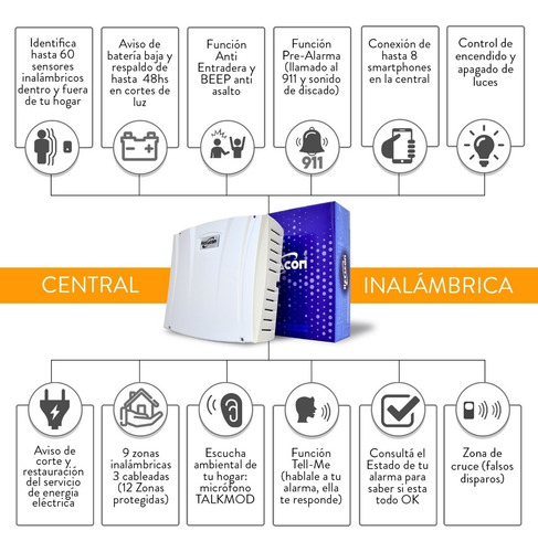 Alarma Domiciliaria Inalambrica Casa Gsm C