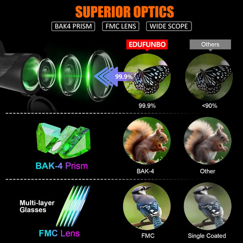Edufunbo - Telescopio Monocular De 12 X 50 Pulgadas Para Sma