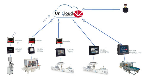 Clp Unitronics 8ed 4ea 6sr - Jazz Jz20-j-r16 Com Cabo