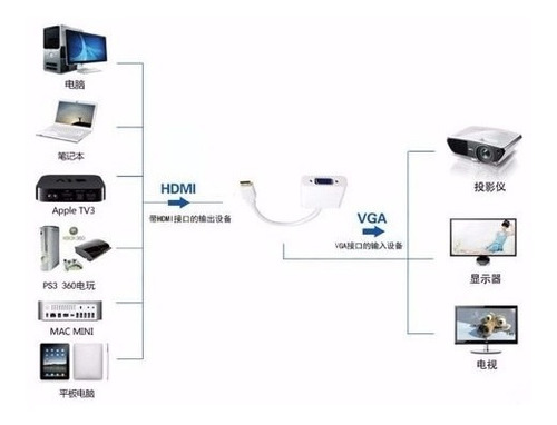 Cable Adaptador 1080p Hdmi Macho A Vga Hembra Video Laptop