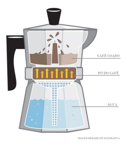 Imagem 8 de 10 de Cafeteira Italiana Moka Em Alumínio 3 Cafés 150ml Original