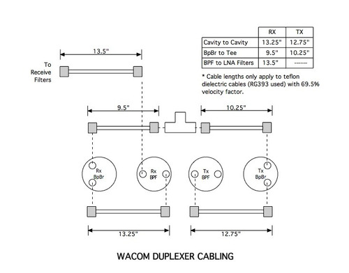 Duplexer Vhf Para Repetidora Motorola Icom Kenwood Yaesu Bao (Usado)