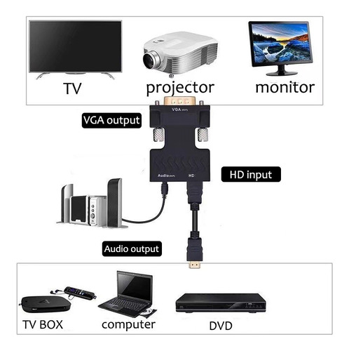 Convertidor Adaptador Hdmi Hembra A Vga Macho Y Audio 3.5 (Usado)