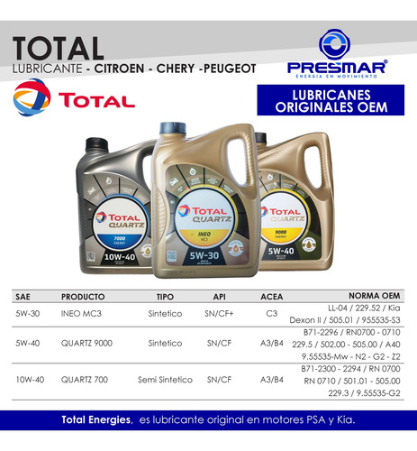 Imagen 4 de 8 de Aceite Para Motor Total Quartz 9000 5w40 Sintetic X 4 Litros