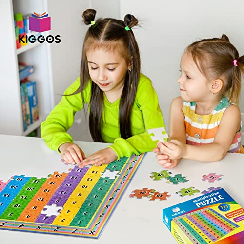 Tabla De Rompecabezas De Multiplicación Juegos De Mat...