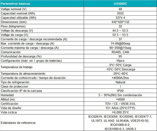 Banco De Baterías Litio Us3000c 48v 7.1kwh 6000 Ciclos @95%