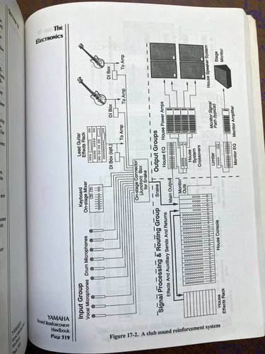 Yamaha Sound Reinforcement Handbook Audio En Vivo Y Estudio