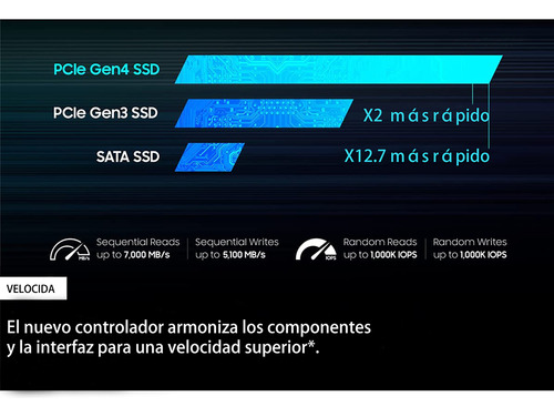 Discos Duros Sólidos Komsom 990 Evo Nvme M.2 Ssd, 1 Tb, Pcie 4.0 Nvme Gen4 Para Videojuegos Ssd Interno Para Juegos Y Edición De Vídeo, Negro