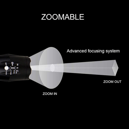 Mini Linterna Portátil Con Zoom Led, Versión De Luz Blanca