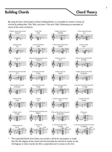 Guitar Picture Chord Encyclopedia Plus: Includes Over 3,100