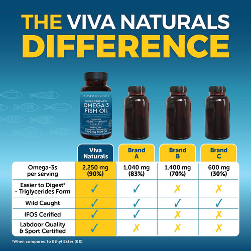 Suplemento De Óleo De Peixe Ômega-3 Ultra Forte Viva Natural
