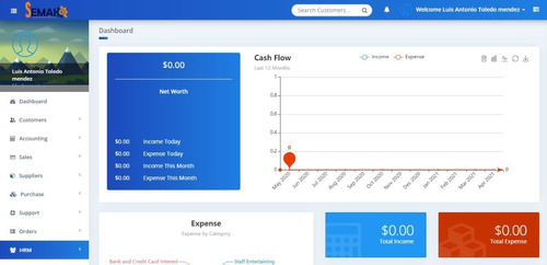 Crm Para Diferentes Tipos De Negocios