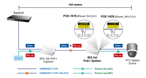 Divisor De Voltaje Planet Poe 802.3at A 12/24 Vcc Gigabit