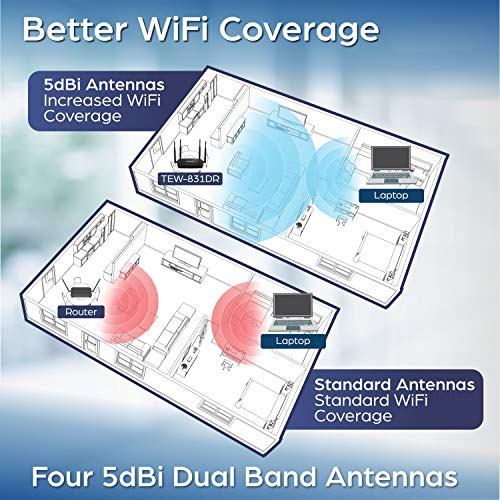 Router Wifi De Banda Dual Ac1200 Trendnet, Tew-831dr,