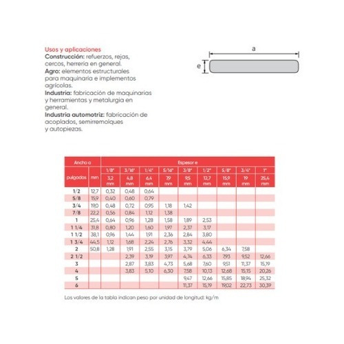 Planchuela Hierro Lisa Acindar - 3/4x1/8'' O 19,05x3,2mm