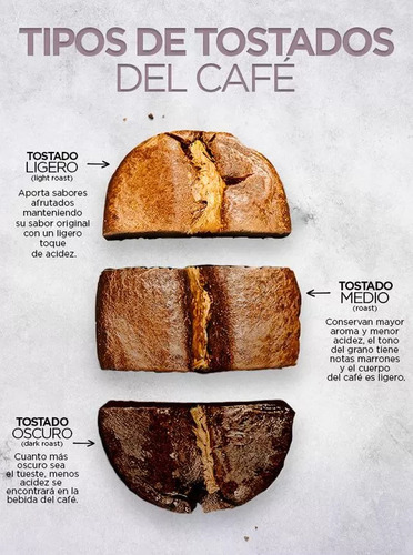 Super Pack Café Gourmet: 1kg + 500g + 2 Bolsas De 250g