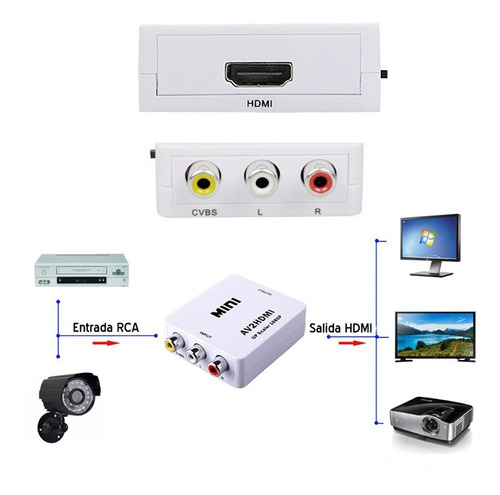 Conversor Rca A Hdmi