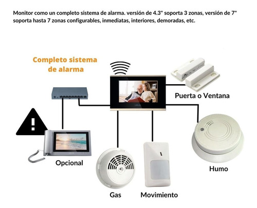 Imagen 5 de 5 de Frente Video Portero Leelen Ip Aluminio