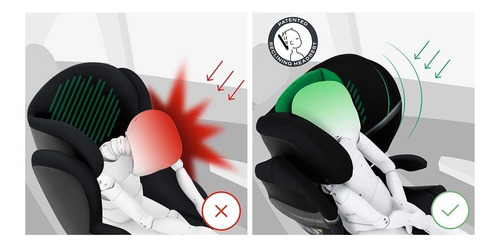 Imagen 9 de 10 de Butaca Booster Respaldo Cybex Solution S2 I Fix 15 A 50kg
