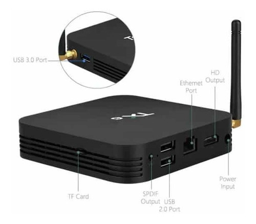 Tv Box Tx6 Smart Tv 4gb Ram + 32gb Rom Android 9.0 Potente!