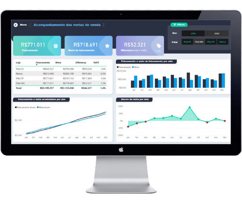Dashboard Power Bi - Acompanhamento De Metas De Vendas