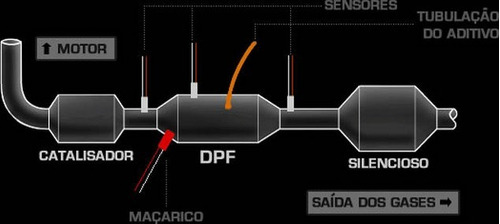 fiat ducato dpf off