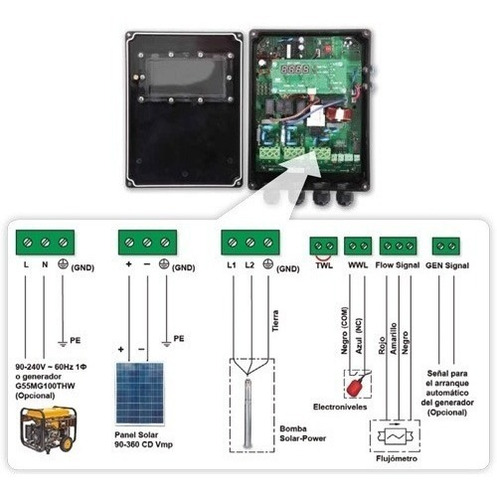 Caja De Control Y Transferencia Automática Solar 360vmp