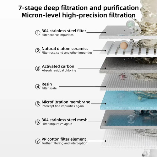 Filtro De Agua Para Grifo De Fregadero, Purificación Univers