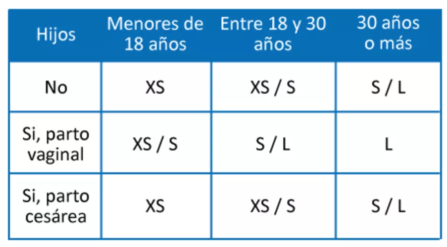 Tercera imagen para búsqueda de copita menstrual