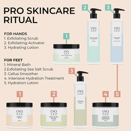 Cnd Pro Skincare Exfoliante Para Manos, Exfoliar La Piel Par