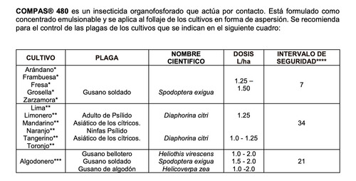 Compas480 950ml(clorpirifos) De Ingestión, Inhalación Y Cont