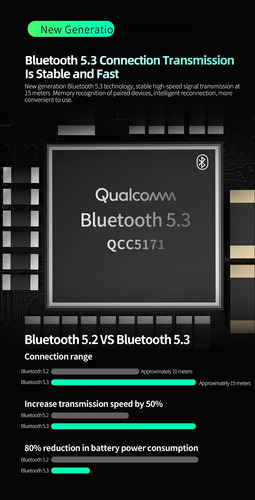 Kz Xz10 Modulo Bluetooth 5.3 Chip Qcc5171 Pin C