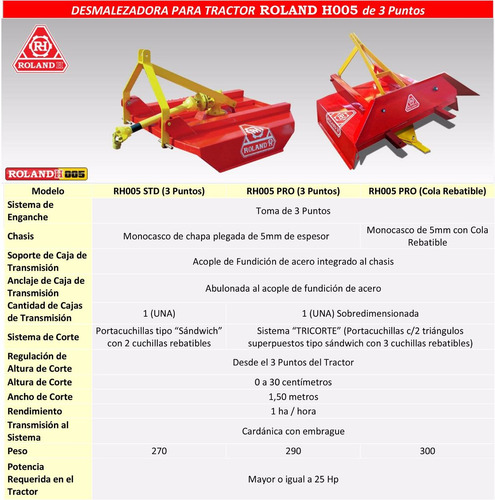 Desmalezadora De 3 Puntos Roland H005 Std 1.5 Mts