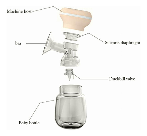 Portátil Extractor De Leche Eléctrico Integrado Recargable