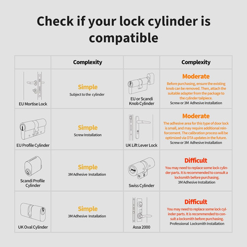 Cerradura Smart Lock U200 Con Teclado Huellas Dactilares