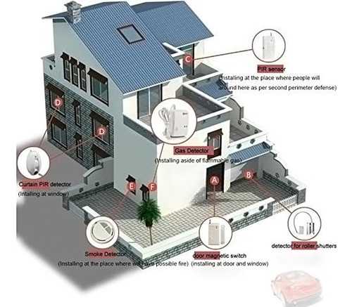 Sistema Alarma Casa Gsm Inalambrico 23 Piezas - D1d9