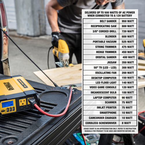 Inversor De Corriente Dewalt Dxaepi1000, Convertidor De Coch