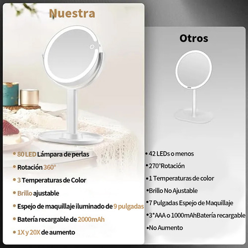 Espejo Maquillaje Led Doble Cara Portátil - 1x/10x Aumento, Retráctil, Luz