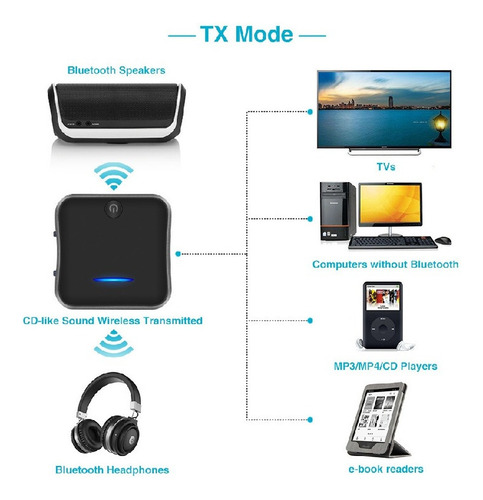 Transmisor Receptor Bluetooth Fibra Óptica Aptx Hd 2 En 1
