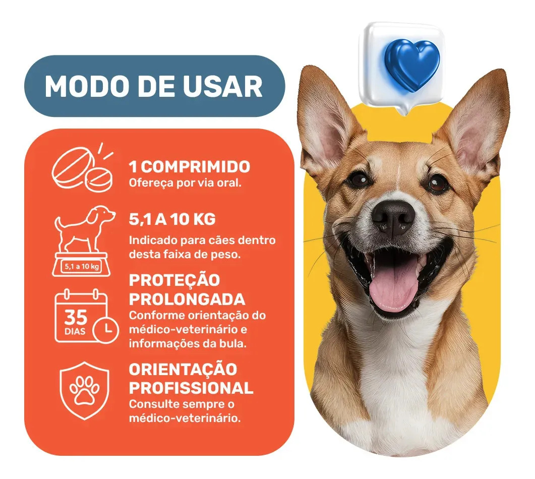 Simparic 20mg Antipulgas Cães 5 a 10kg 3 Comprimidos Zoetis
