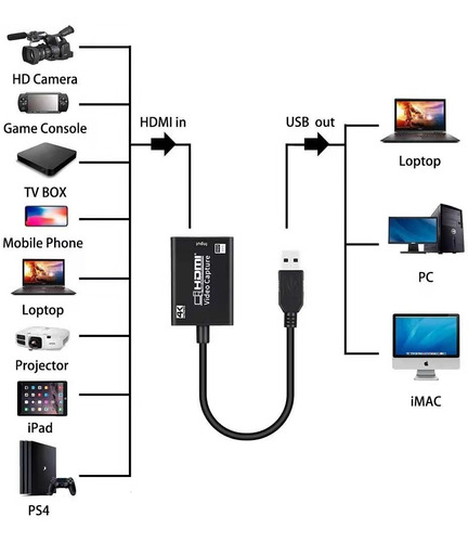 Capturadora De Vídeo 1080p Hdmi A Usb 3.0