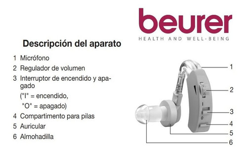 2 Piezas Audífono Auditivos Amplificador Sonido Ha20 Beurer